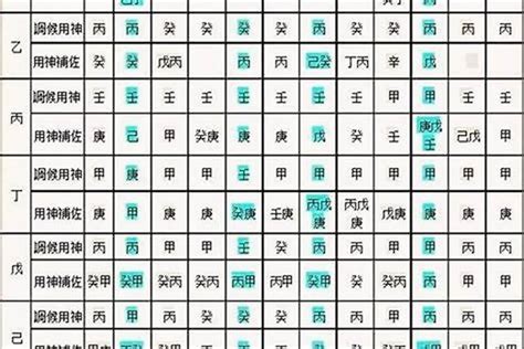 八字 生孩子|生辰八字算命、五行喜用神查询（免费测算）